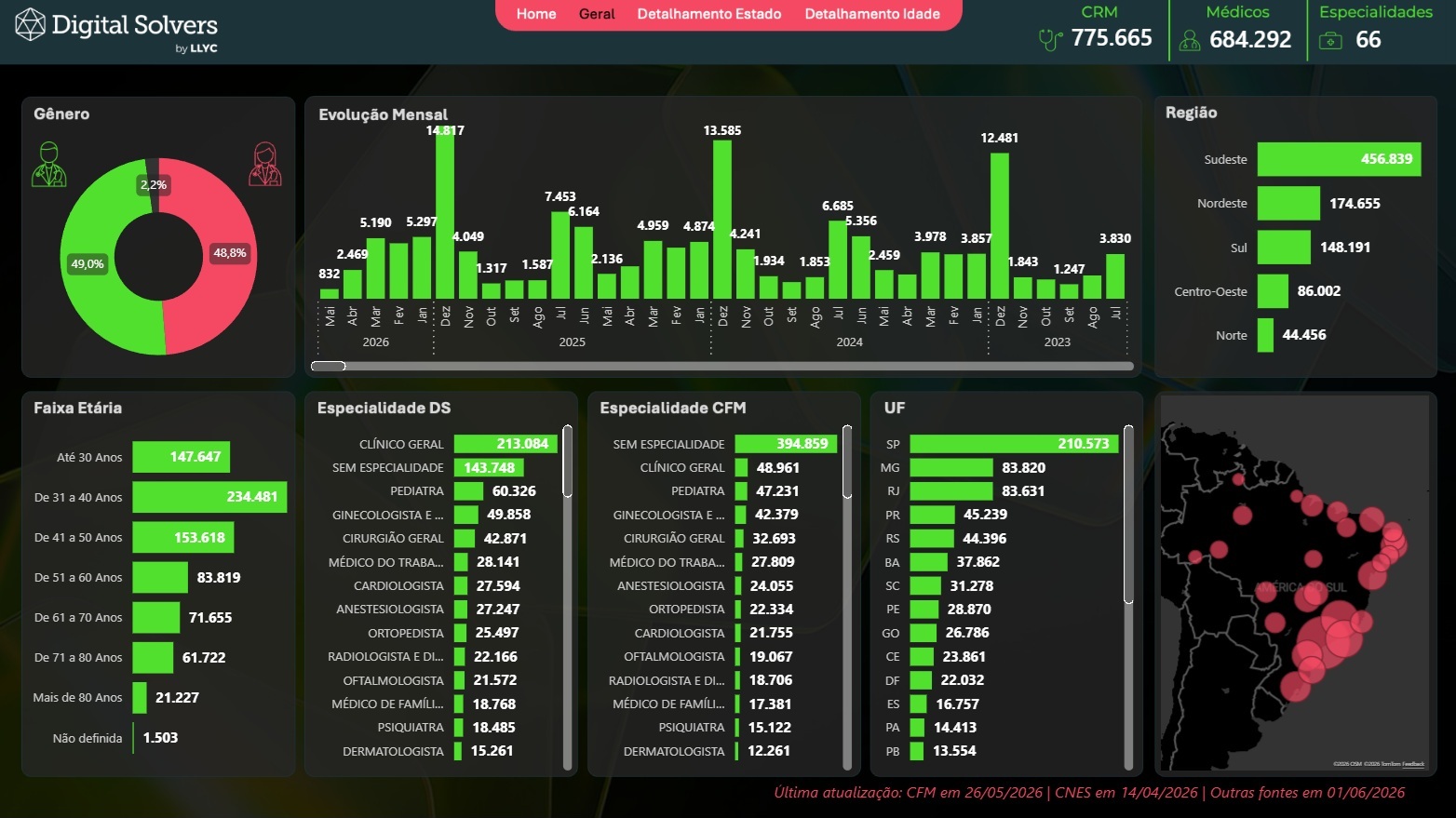 Dashboard Data Driven Marketing — Digital Solvers